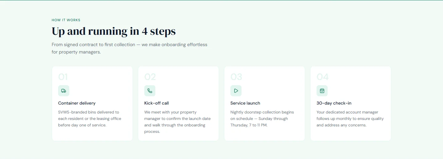 Four-step Showtime Valet Waste Services onboarding process for property managers